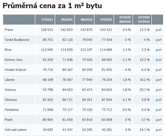 Prodej nového investičního bytu 3+1 - 4