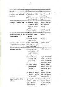 Lis Unibal návod na obsluhu a údržbu, katalog dílů - 4