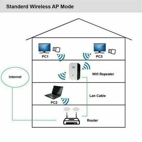 WiFi opakovač, repeater, AP - 4