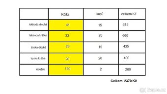 Trysky a elektrody do plasmové řezačky - 4