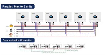 Growatt SPE 12000 ES Off grid - 4