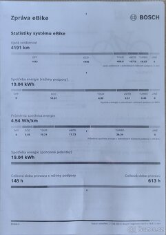Elektrokolo Cube Reaction Hybrid Performance 500 - 4