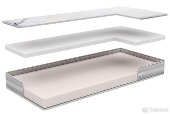 Matrace 90x200 cm Essence Grey s paměť.pěnou a aromaterapií - 4