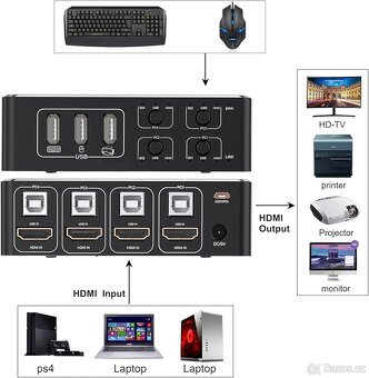 HDMI USB KVM přepínač 4×1 - 4