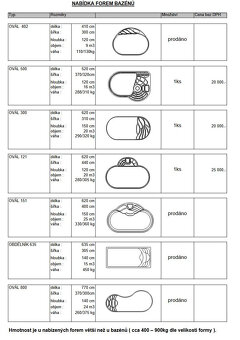 Retenční nádrž - 4