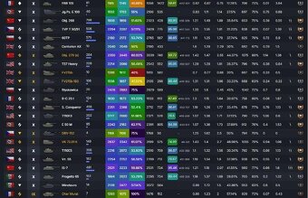 World of tanks 2 account - 4
