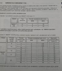 Podavač materiálu IEMCA SMART 316 / 32 - 4