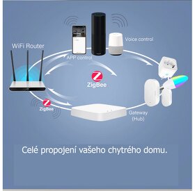 Mini Gateway ZigBee 3.0 - 4