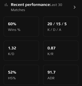 🔥 CS2 COACH – 2800 FACEIT ELO / 30K PREMIER - 4