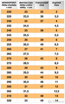 Vojenské zimní kanady vz.2000 vel. 31 - 300 - 47 - 12 AČR - 4
