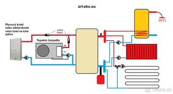 Tepelné čerpadlo pro ohřev TUV a přitápění E-ko-SV-5kW - 4
