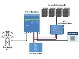 Projektování FVE - 4