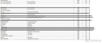 vinylové desky - mix žánrů-punk /metal /rock /mluvené slovo - 4