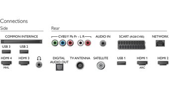 TV Philips 43PUS6101/12 - 4