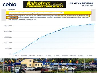 Citroën Berlingo, 1,6 XTR BlueHDi 120k 6-kvalt, CZ - 4