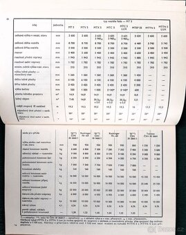 ŠKODA 706 - Návod k obsluze voz řady MT 4 a MT 5 - 4