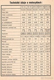 Motocyklová literatura (kopie) - 4