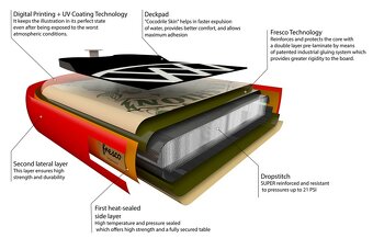 Prodám nový paddleboard ANOMY DESEGIN 10.6 nafukovací - 4