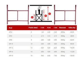 Pronájem malého lešení - rámové stavební lešení - 4