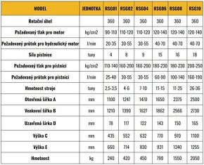 Manipulační drapák RSG04, 450Kg, pro stroje 7-10 tun - 4