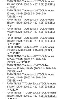 Nový startér Citroen Jumper, Ducato - 4