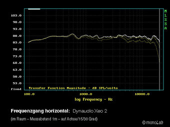 Aktivné regálové reprosoustavy DYNAUDIO XEO2, jako nové - 4