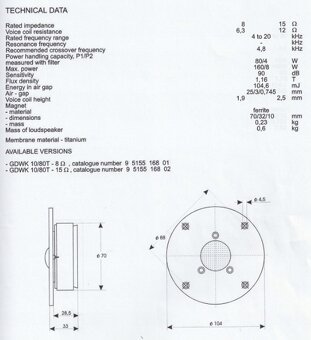 Tonsil GDWK 10/80 8 - 4