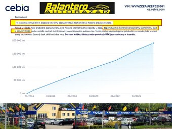 Volkswagen Golf, 1,6 TDi SERV.KNÍŽKA,ROZVODY - 4