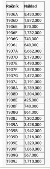 Nejvzácnější říšská pětimarka 1938 E Stříbro - 4