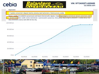 Citroën Grand C4 Picasso, 1,6 THP EAT6 Feel, záruka KM - 4