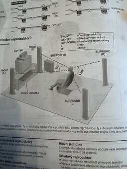 Domácí kino PANASONIC SC-HT850 - 4