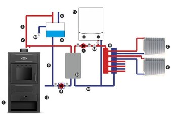 krbová kamna s výměníkem 10kW, 15kW, 22kW, 26kW - 4