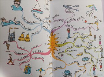 Myšlenkové mapy - zlepši svůj MOZEK - 4