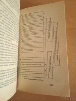 Sociologie bydlení, Jiří Musil, 1. vydání, 1971 - 4