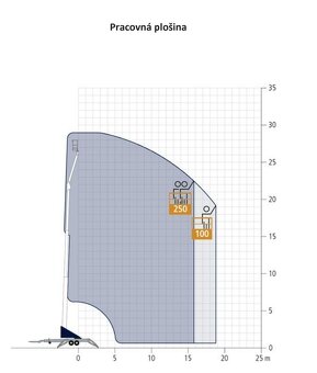 Prívesný žeriav a plošina 2v1 36m/2400kg - 4