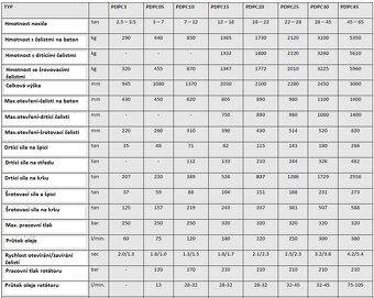 demoliční nůžky PL Pladdet - 4