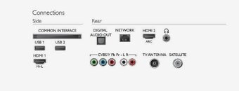 Televize Philips 32PFS5803 černá - 4