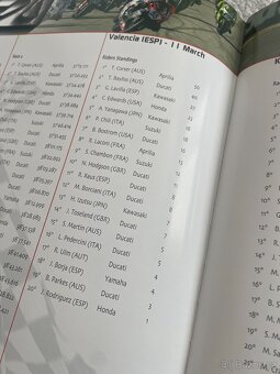 Kniha – Superbike 2001-2002 - 4