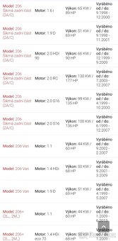 Peugeot 206 - Příčné táhlo řízení FEBI BILSTEIN 38998 + čepy - 4