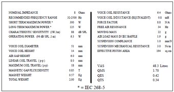 Seas P21RF/P - 4