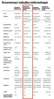 Mikroskop Levenhuk Rainbow 2L PLUS - 4