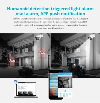 Kamerový systém SANNCE - 4 kamery - NOVÝ - 4