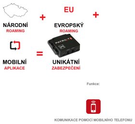 Patriot EU - GSM & GPS komunikační modul - 4