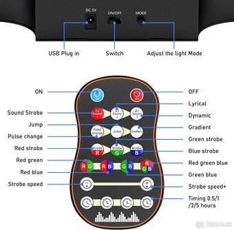 Stroboskopické světlo pro párty - LED disko 2ks Cena za vše - 4