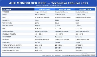 Prodám Tepelné čerpadlo AUX Monoblok 8kW - 4