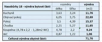 RD s velkými pozemky v nezátopové oblasti Litovelska - 4
