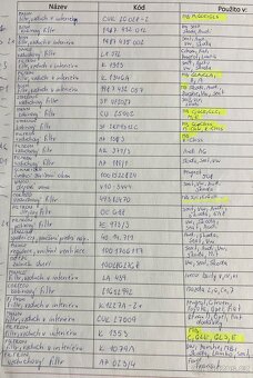 Náhradní díly - 4