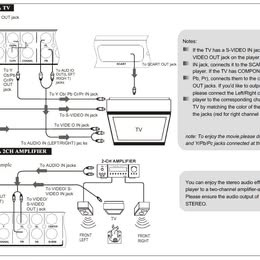 Ferguson DVD Player D-660K - 4