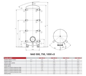 NOVÁ/NEPOUŽITÁ Akumulační nádrž NAD 1000 V3 s izolací - 4