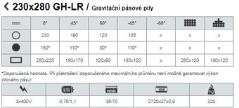 Pásová pila Pegas 230x280 GH-LR - 4